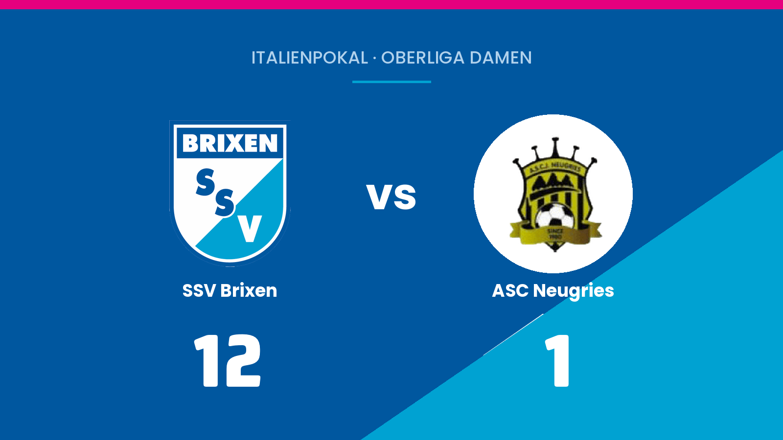 Erste Pokalrunde: 12-1 gegen Neugries